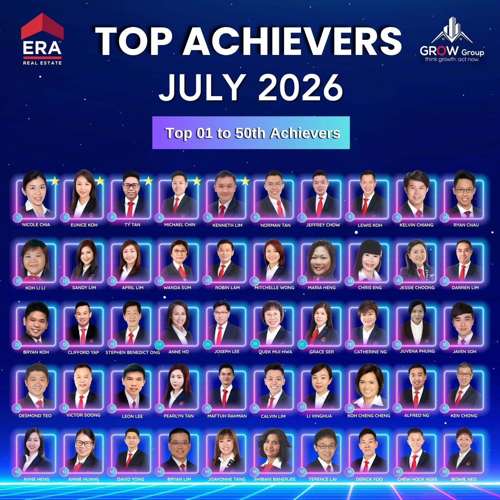Top Achievers