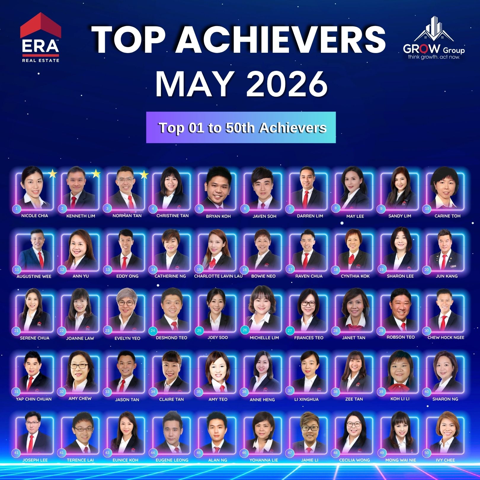 Top Achievers