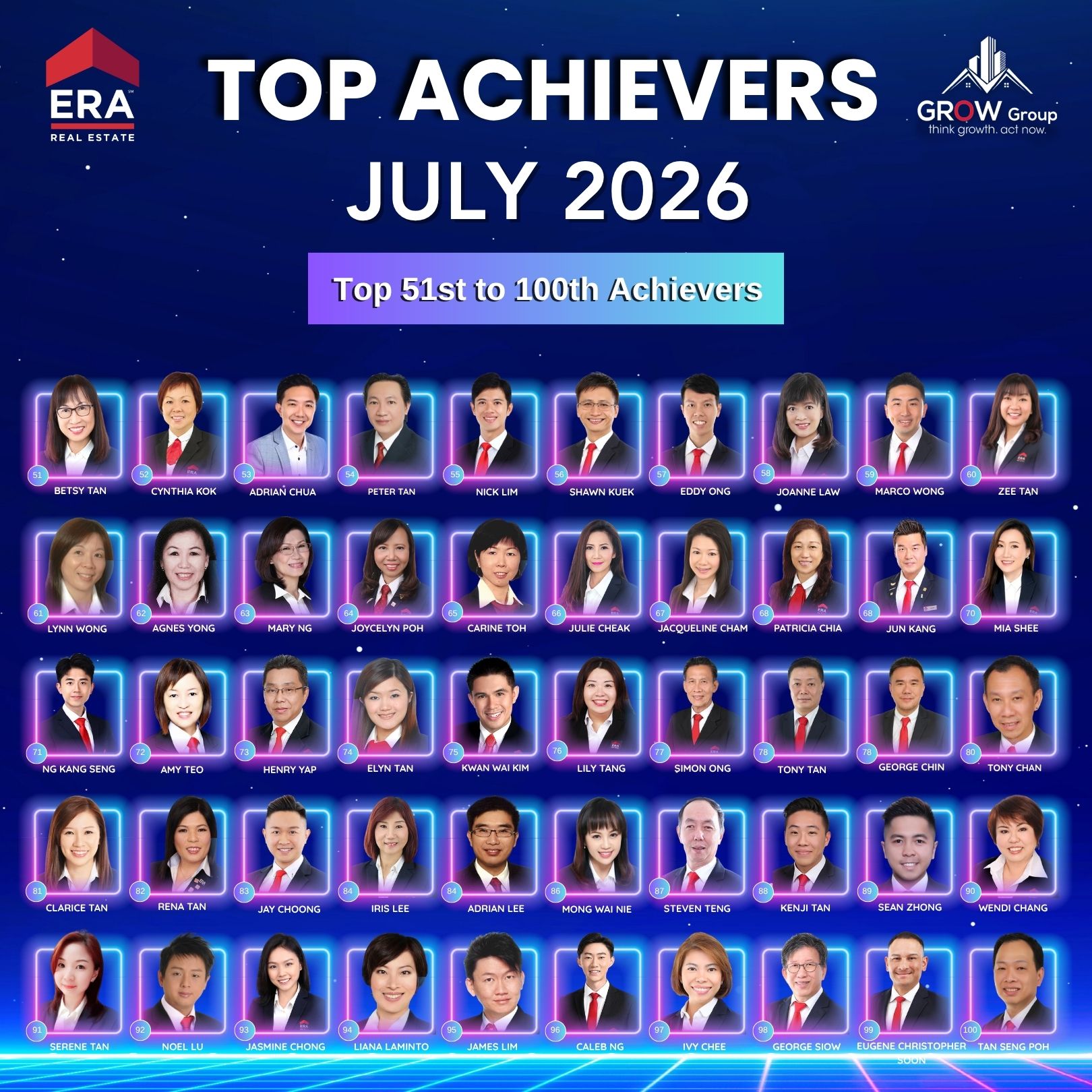 Top Achievers