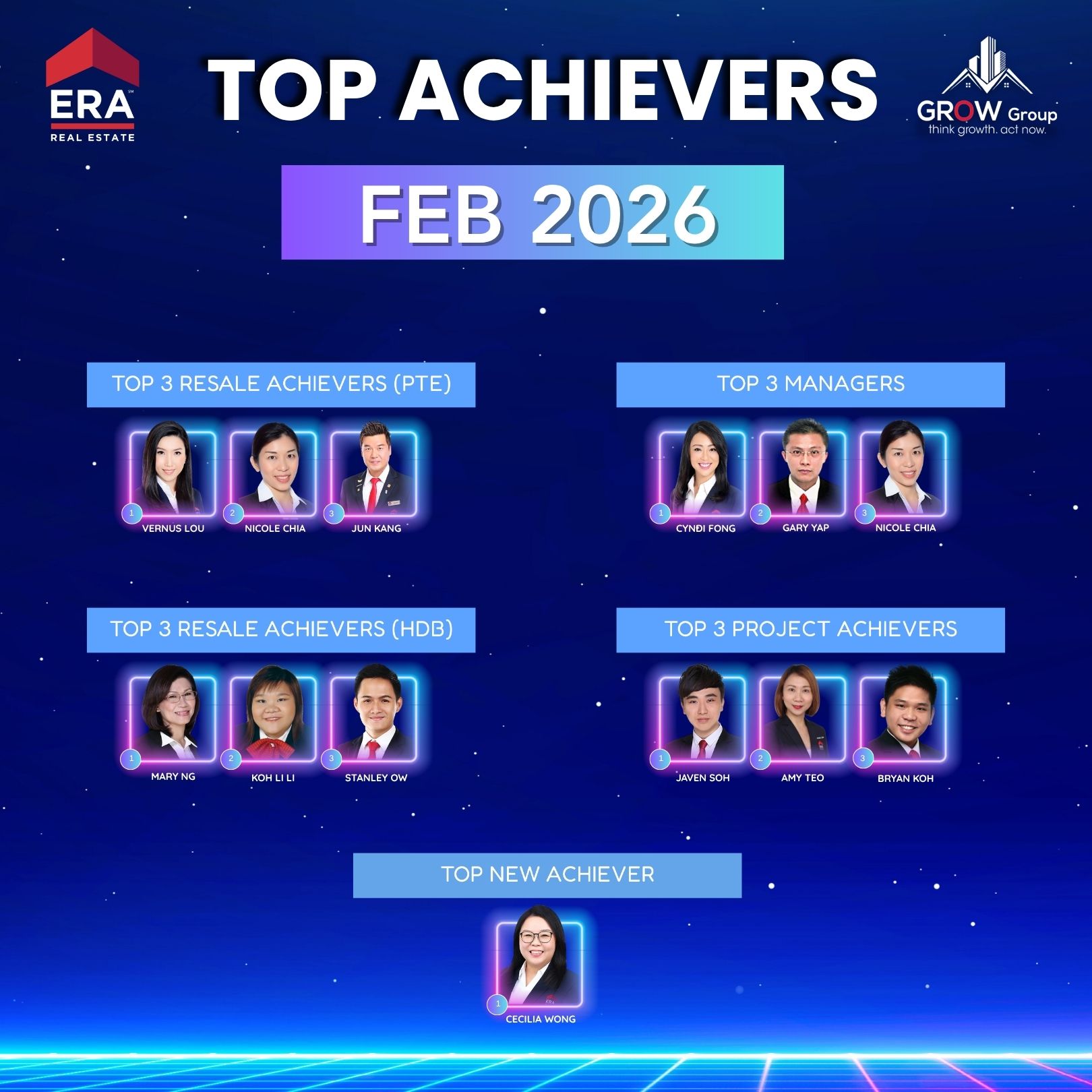 Top Achievers