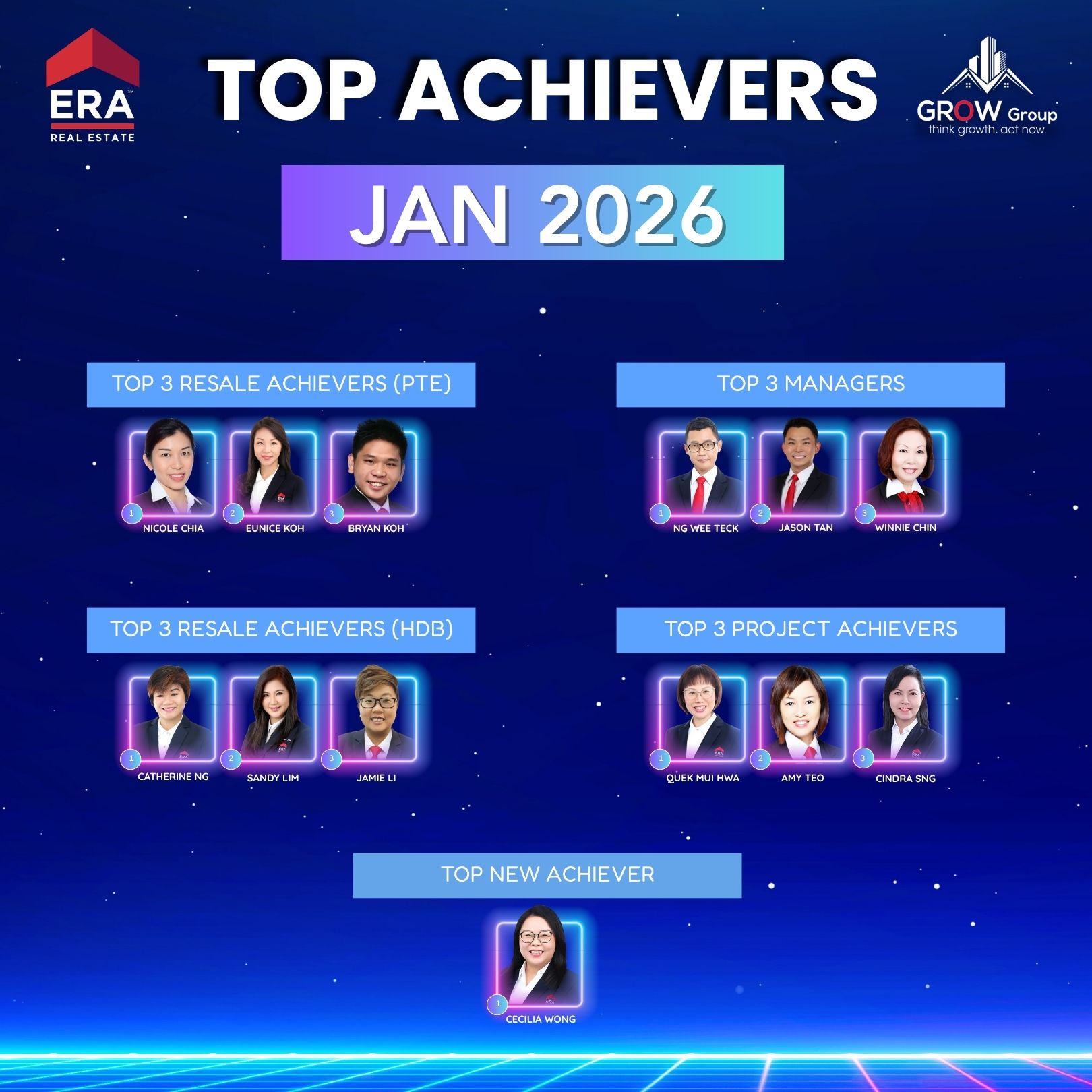Top Achievers