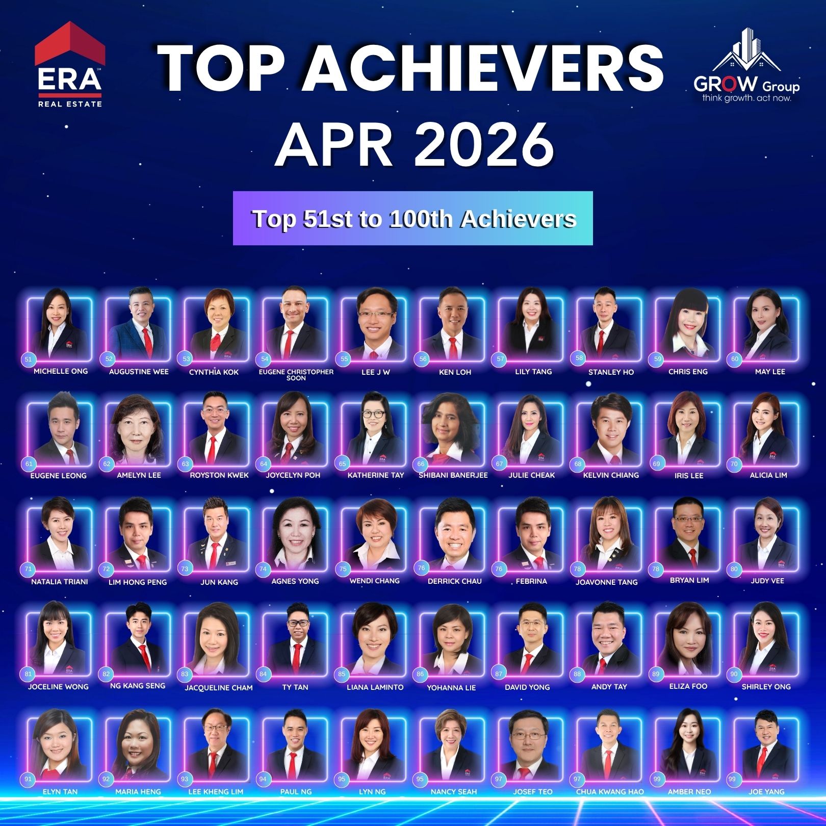 Top Achievers