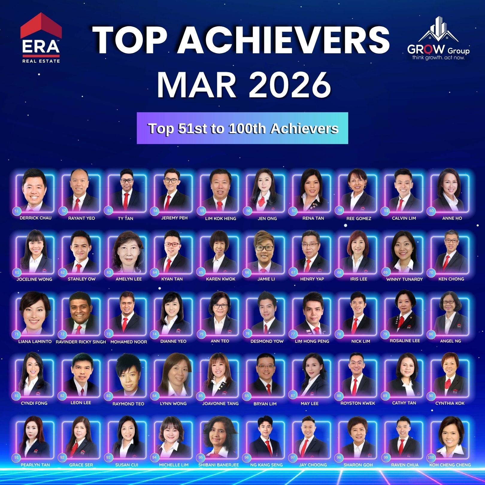 Top Achievers