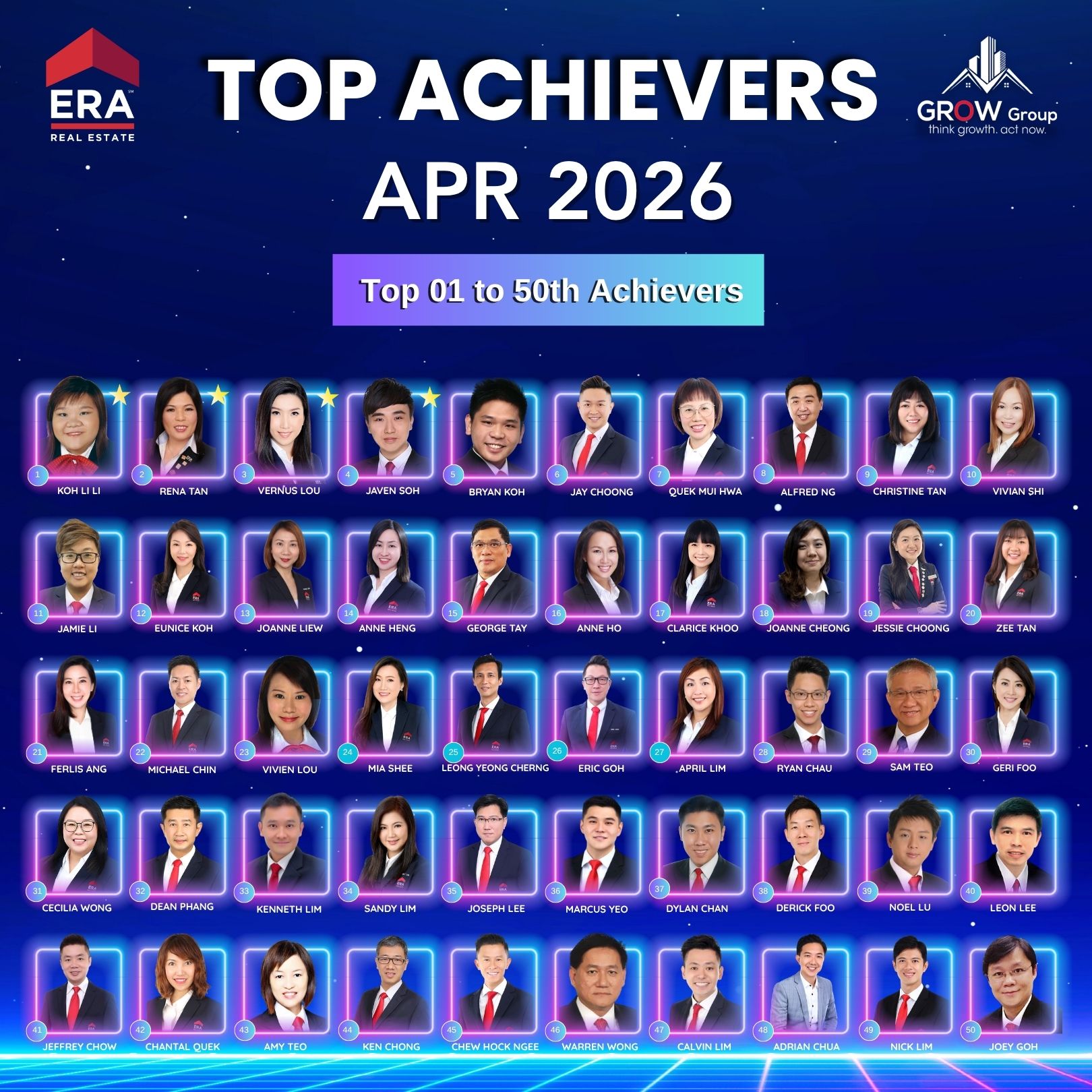 Top Achievers