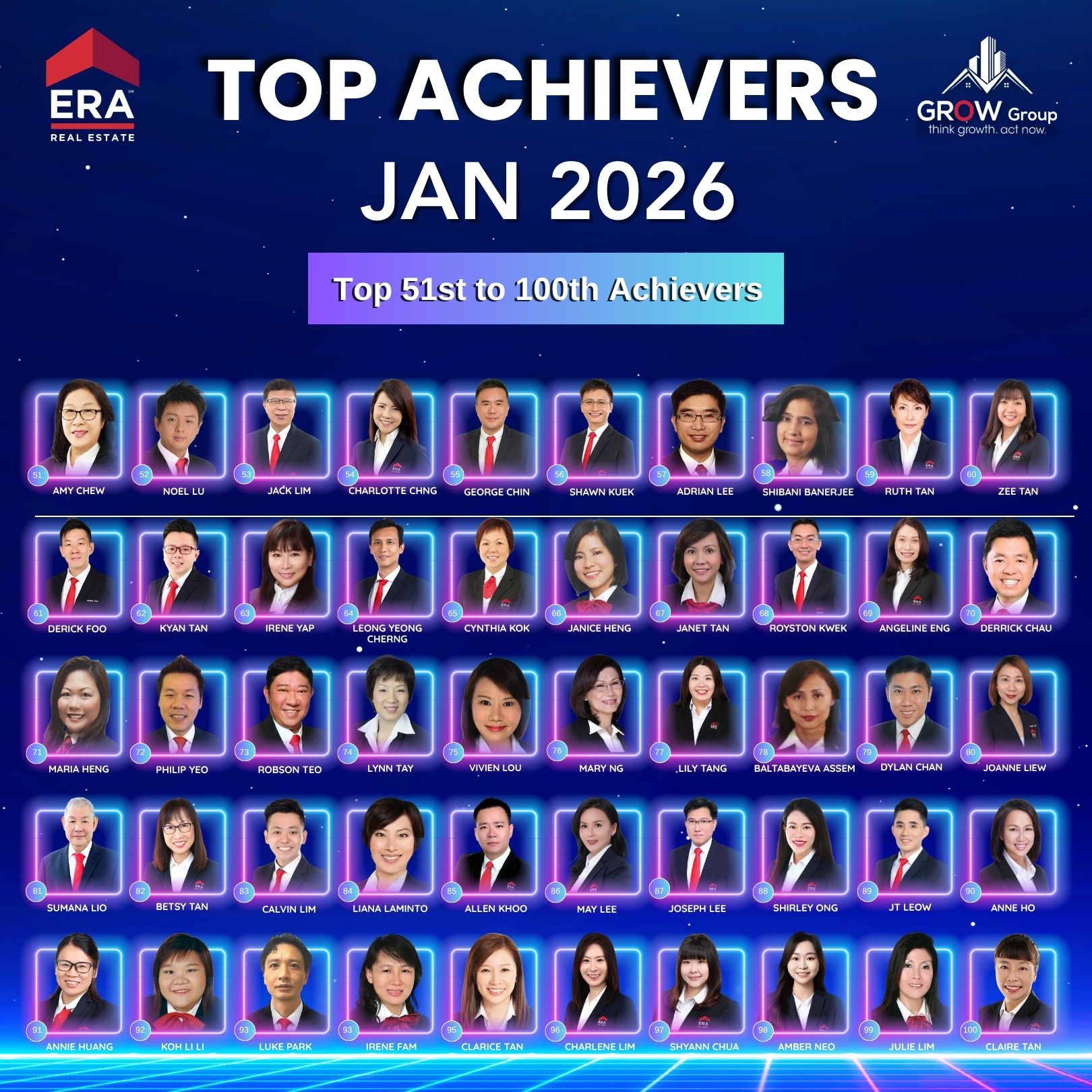 Top Achievers