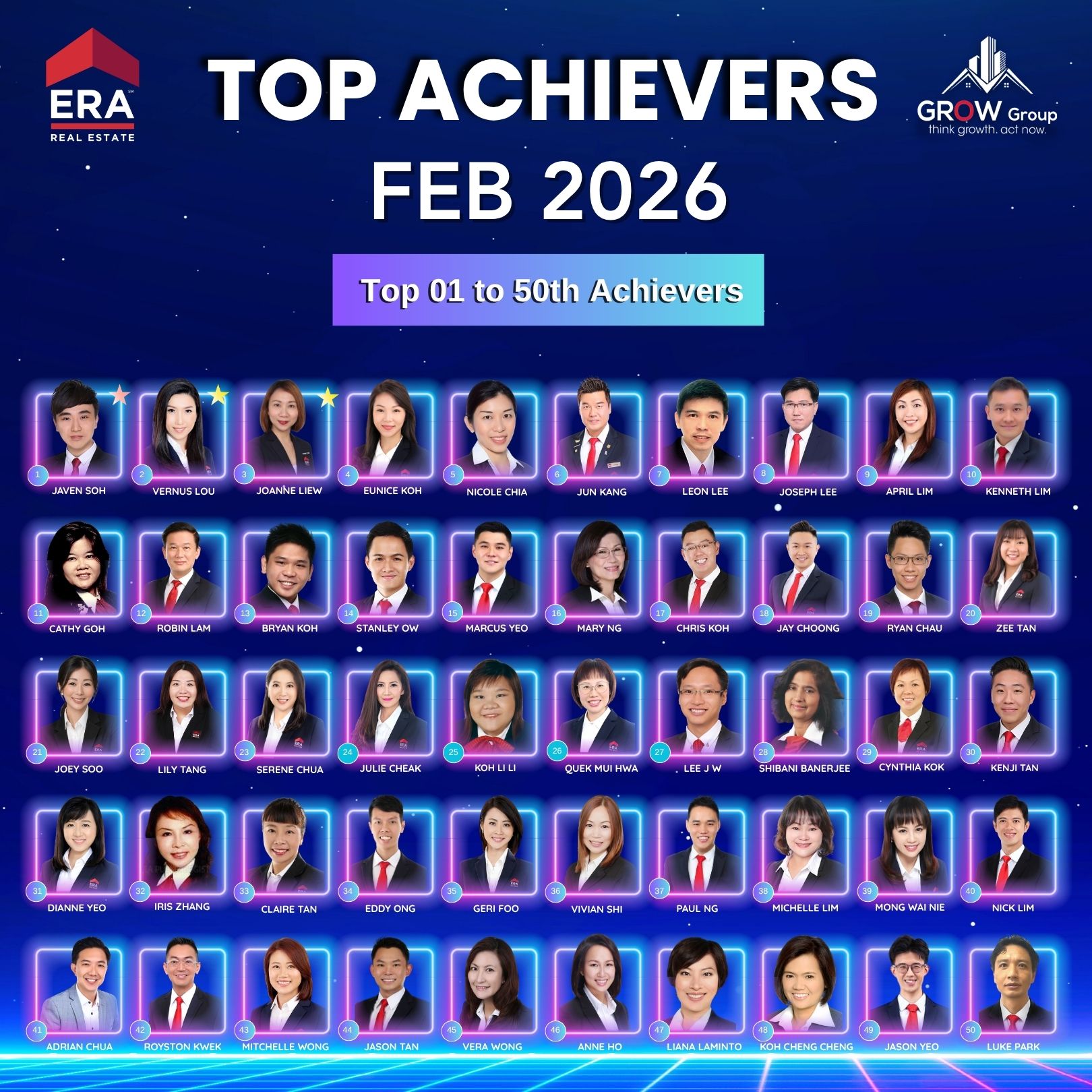 Top Achievers