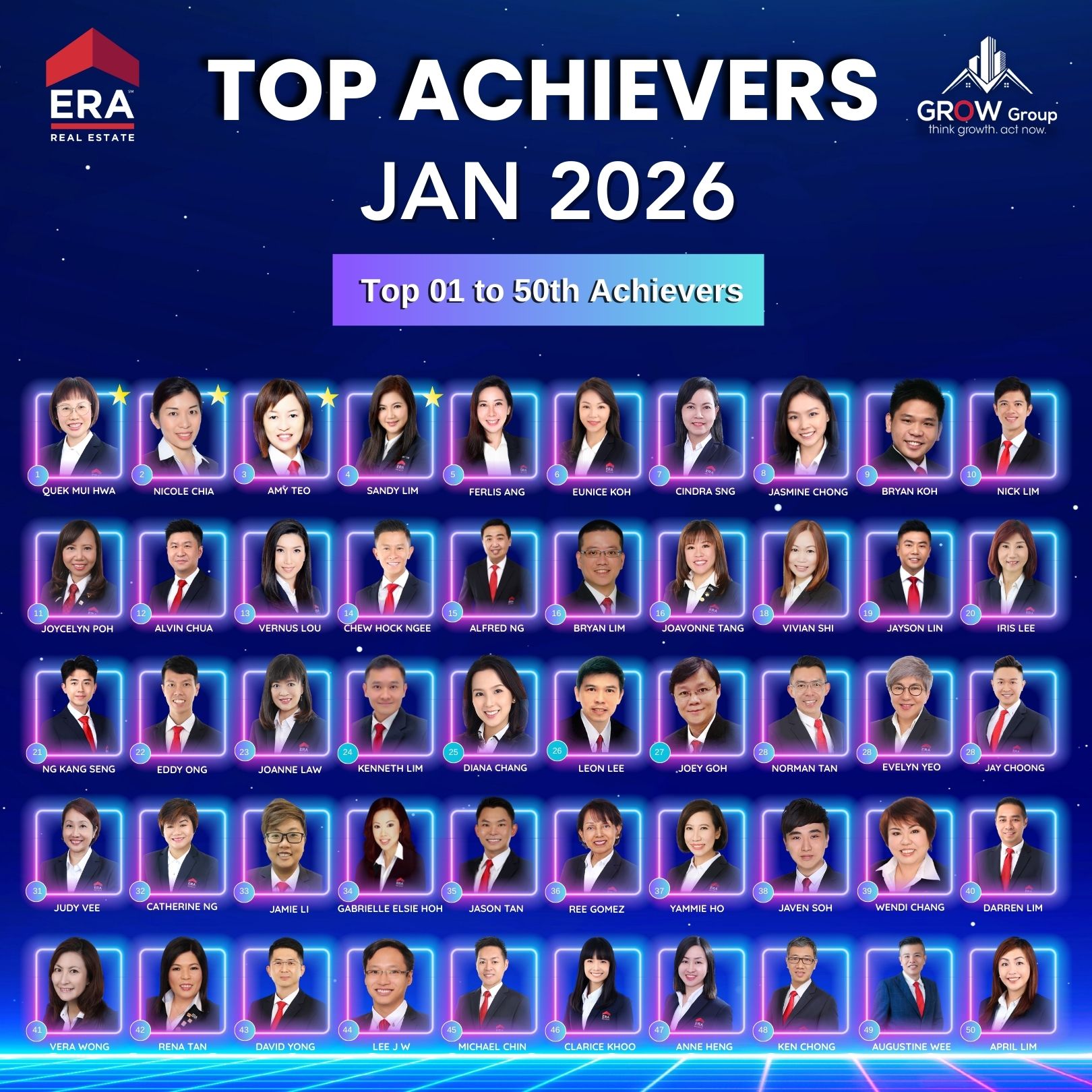 Top Achievers