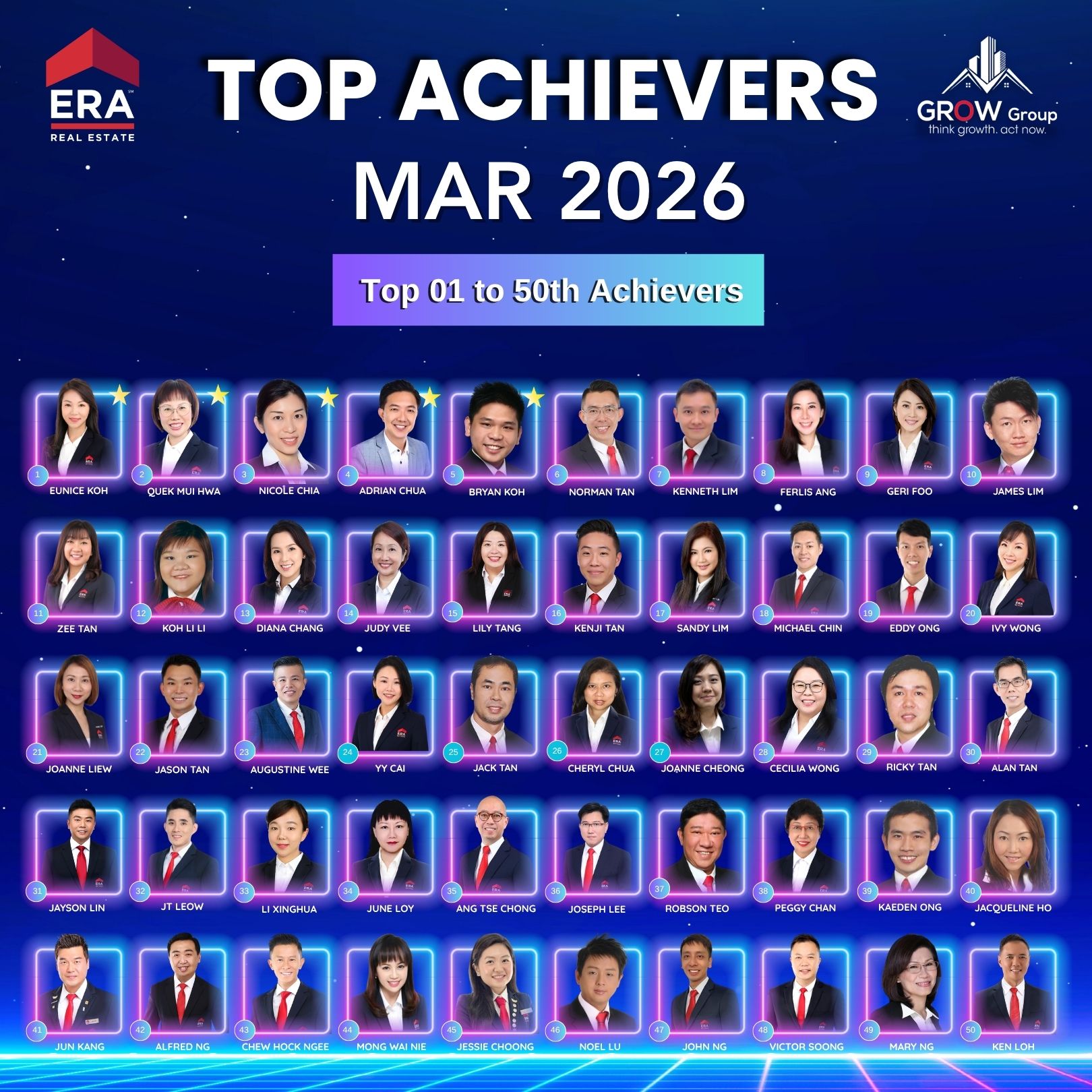 Top Achievers