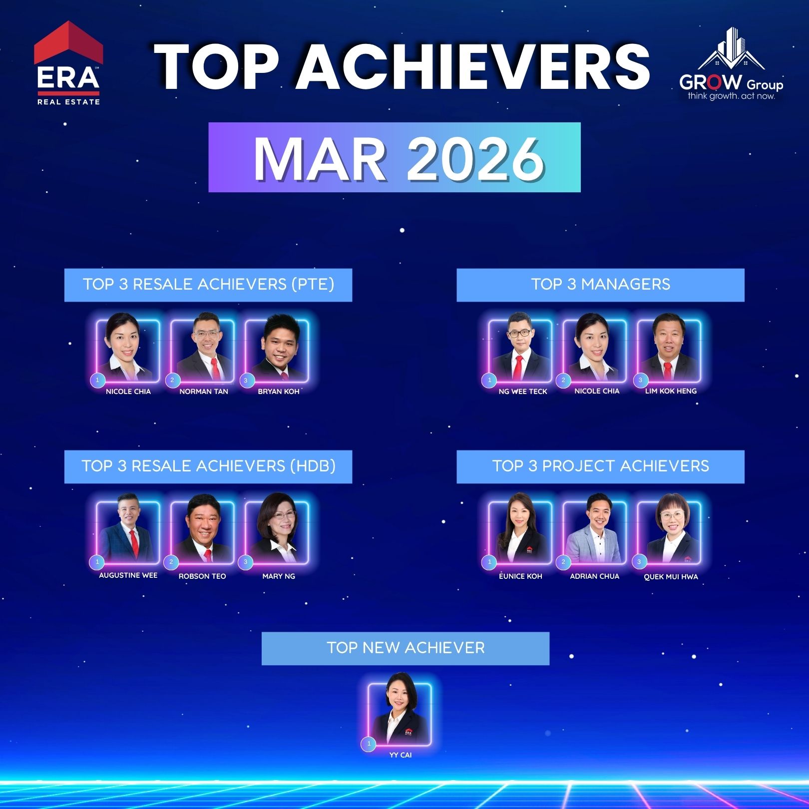 Top Achievers