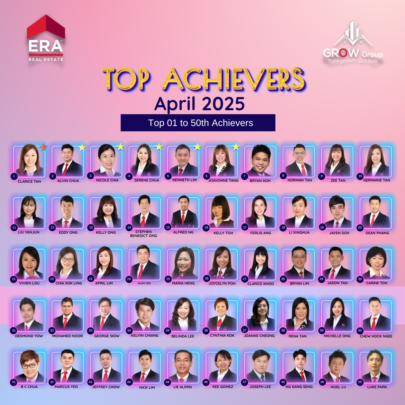 Top Achievers