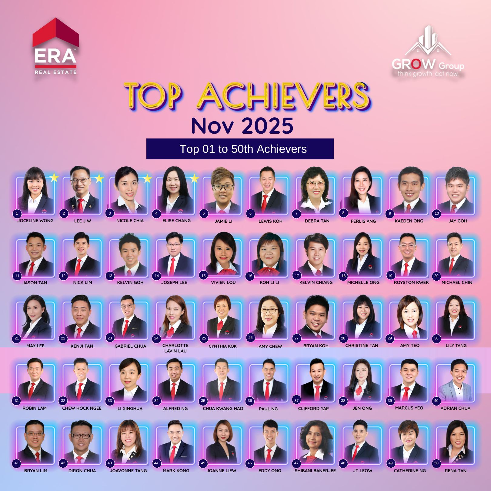 Top Achievers