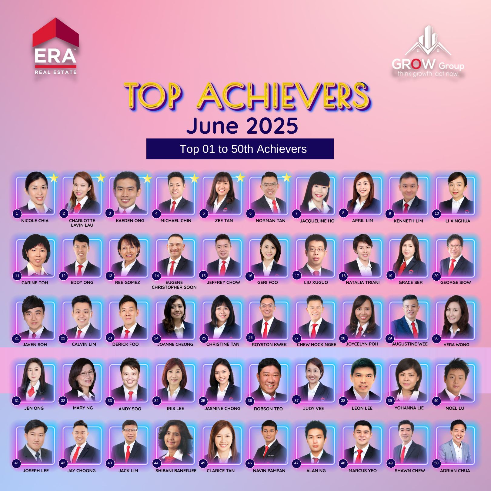 Top Achievers