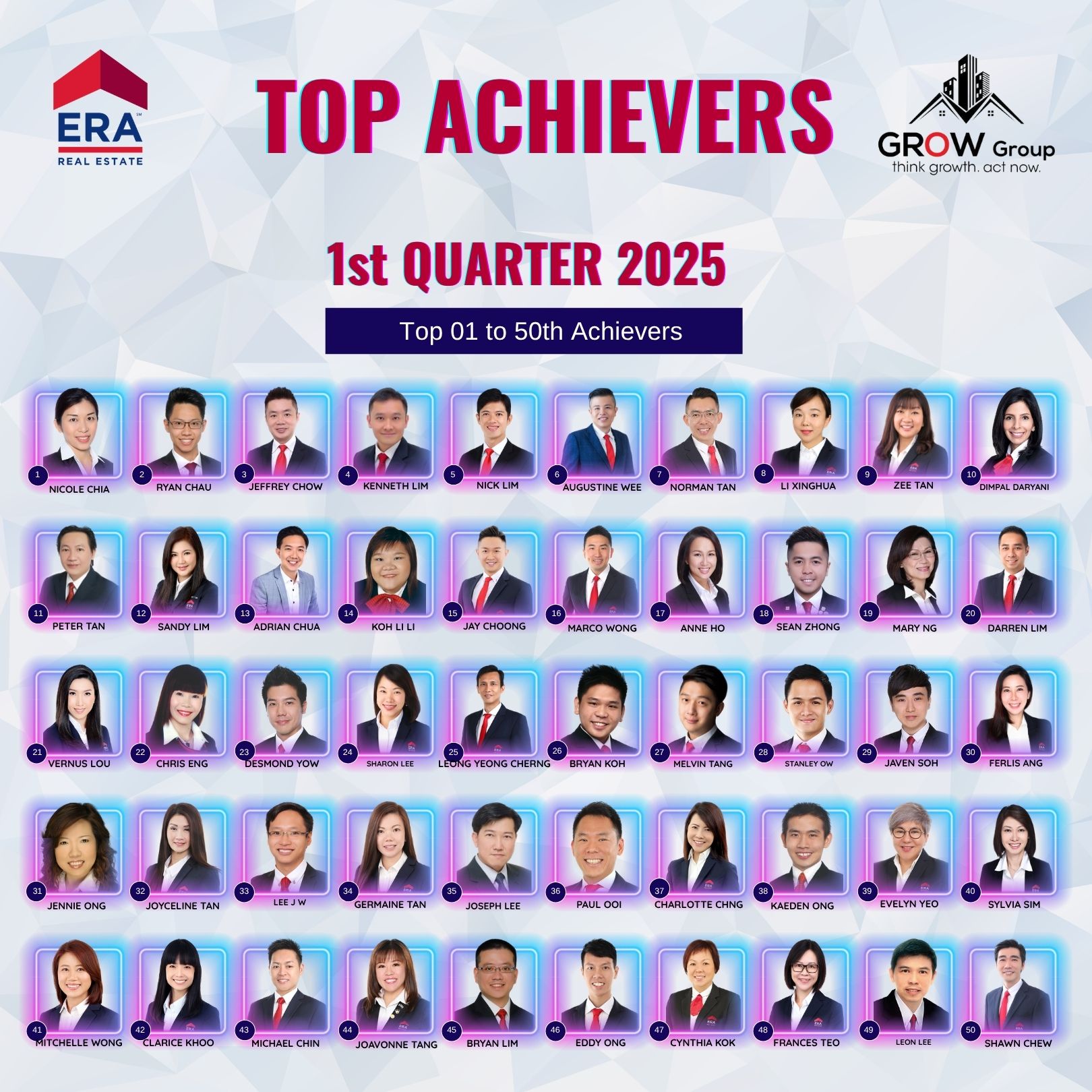 Top Achievers