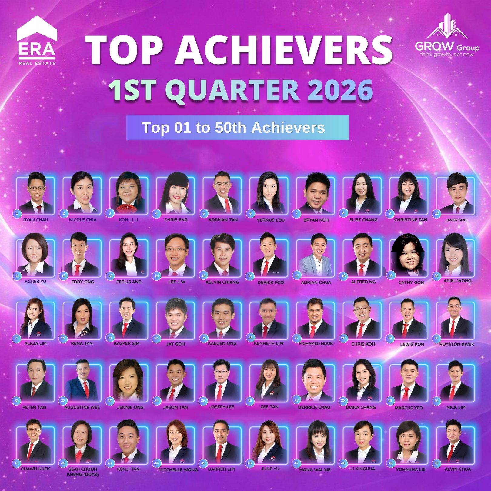Top Achievers