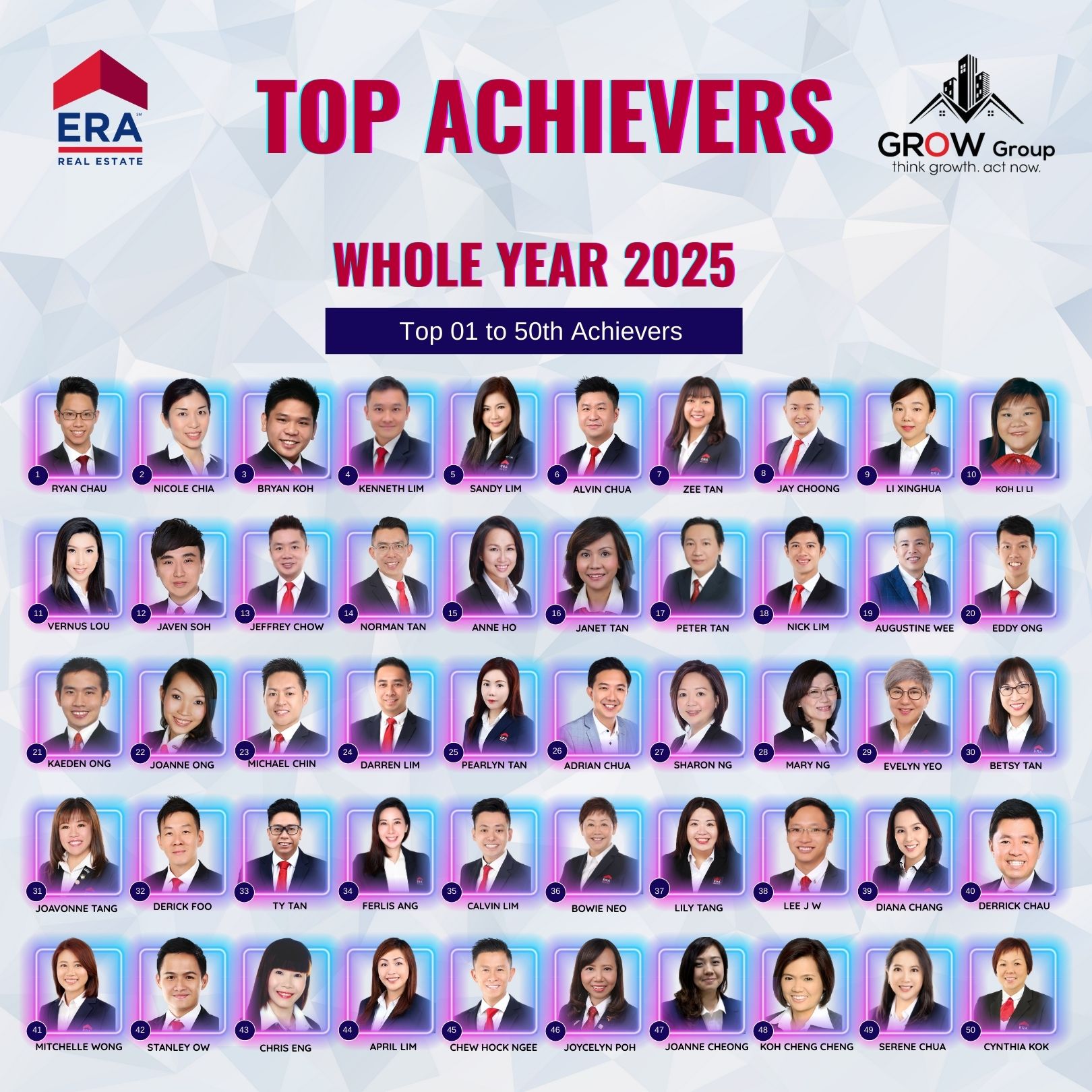 Top Achievers