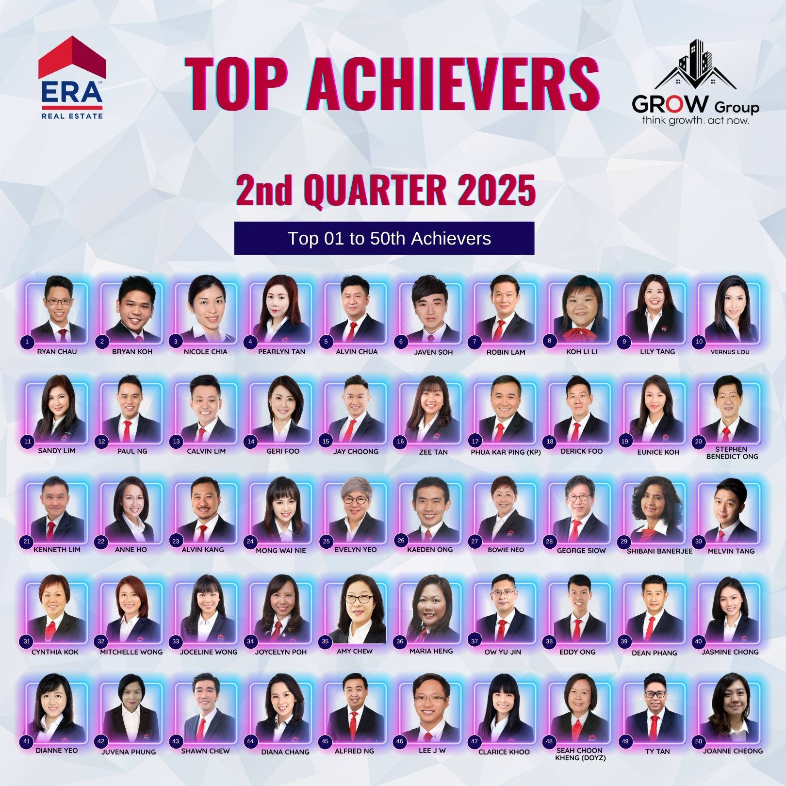 Top Achievers