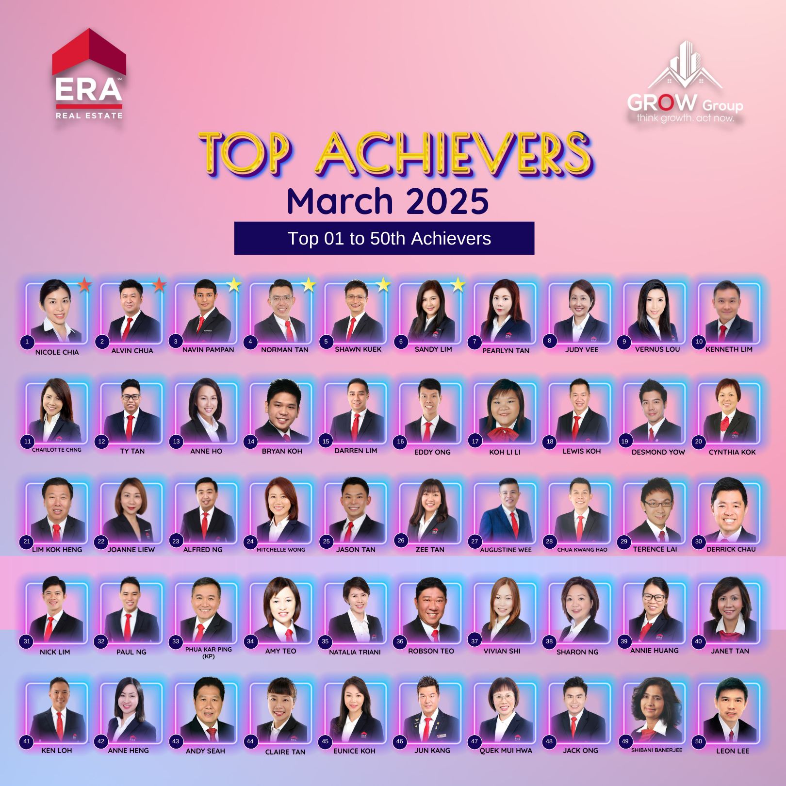 Top Achievers