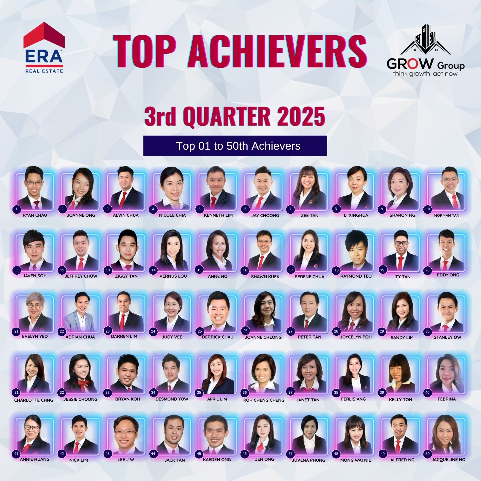 Top Achievers