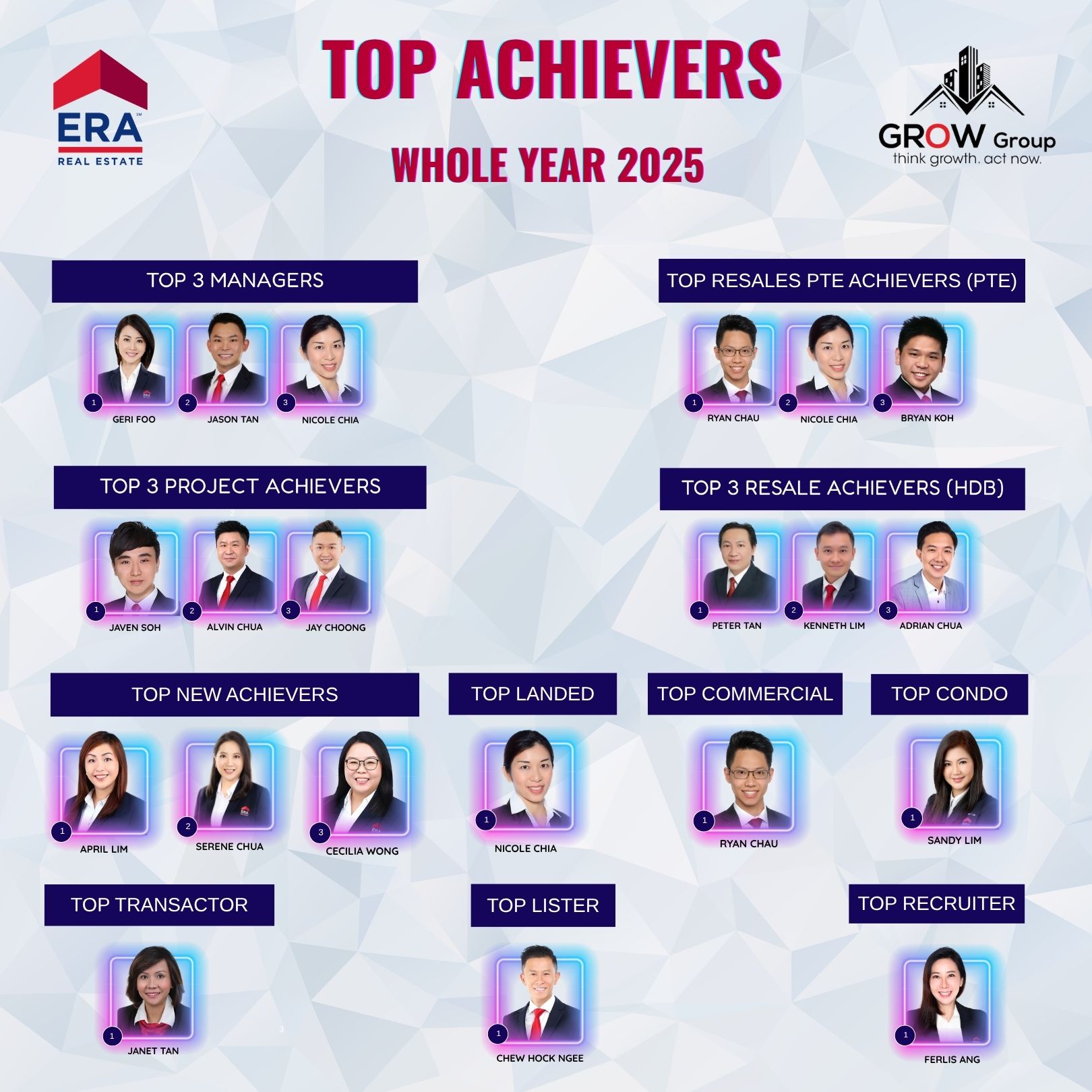 Top Achievers