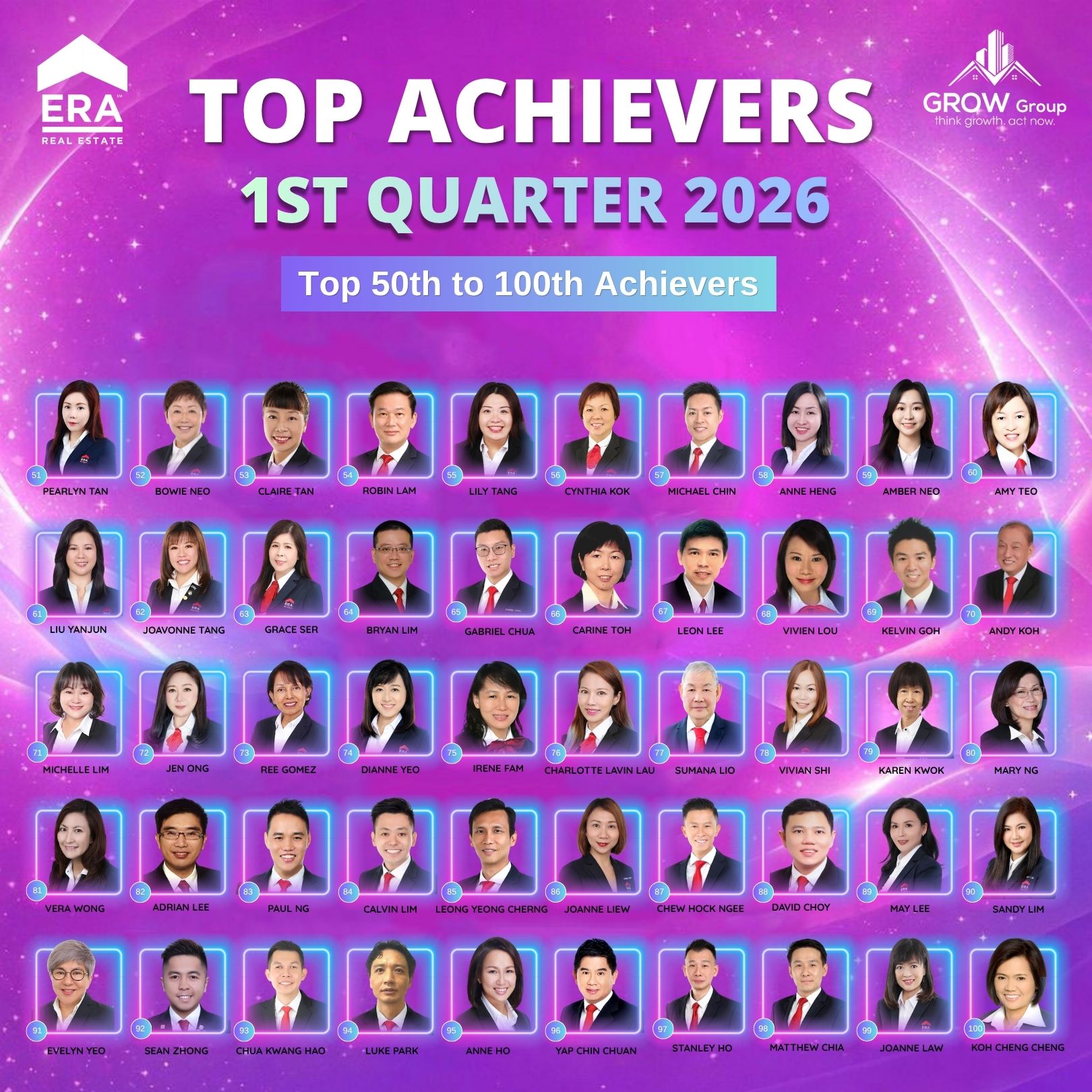 Top Achievers