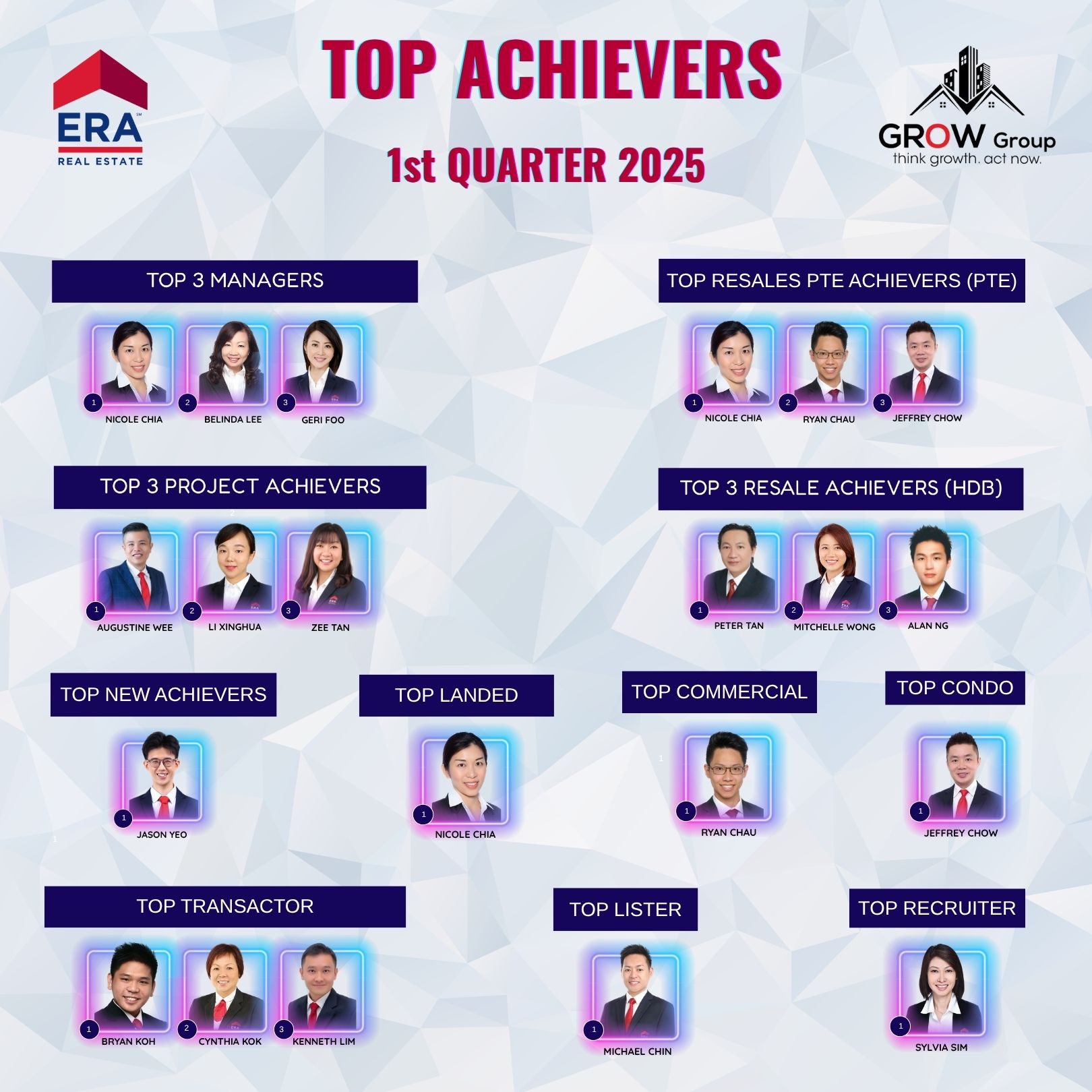 Top Achievers