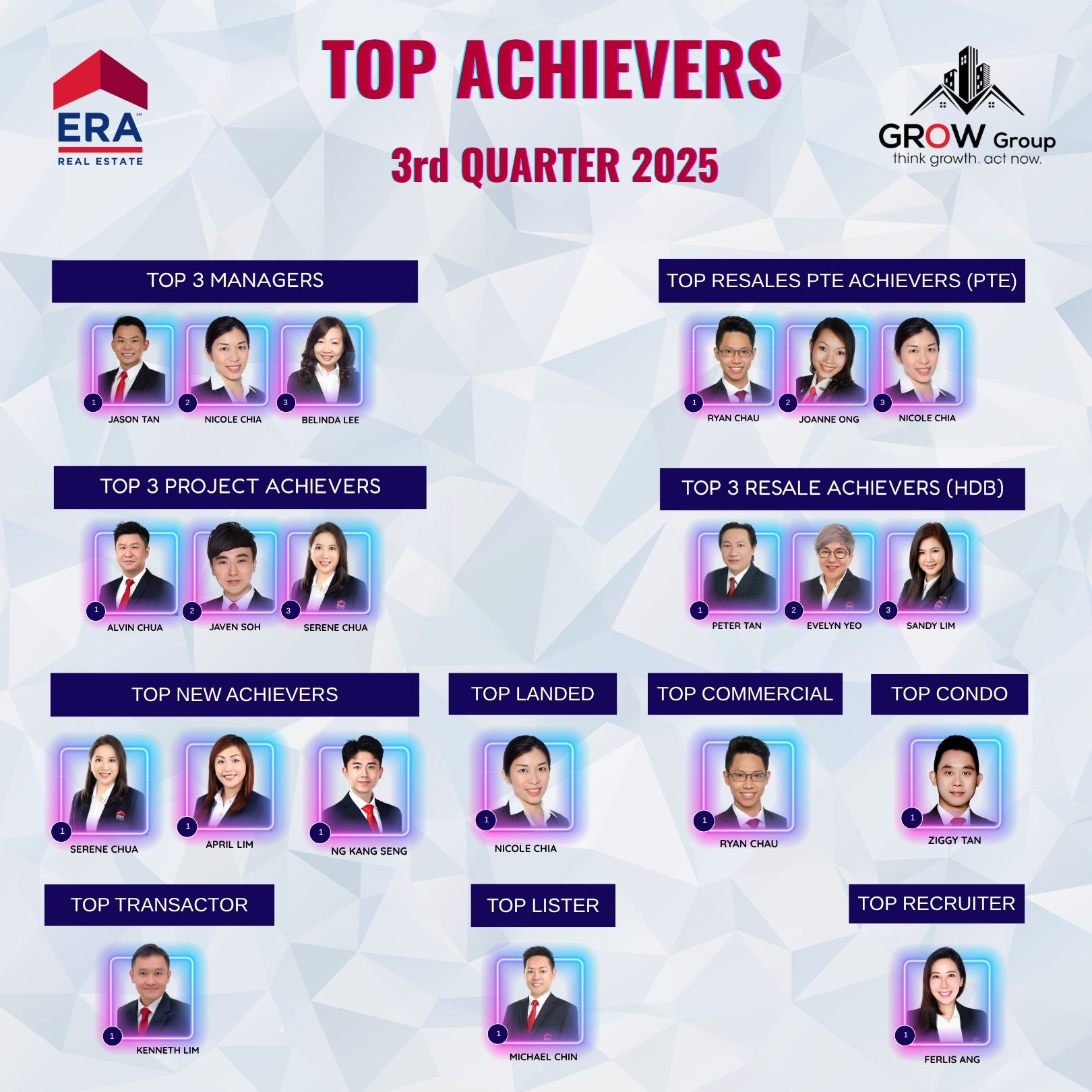 Top Achievers