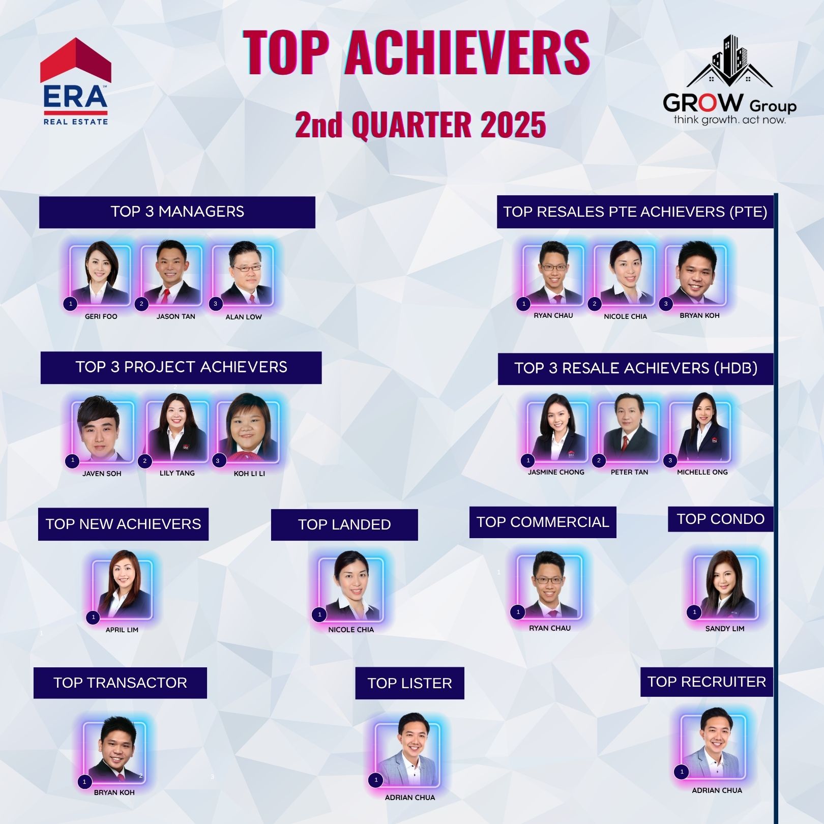 Top Achievers