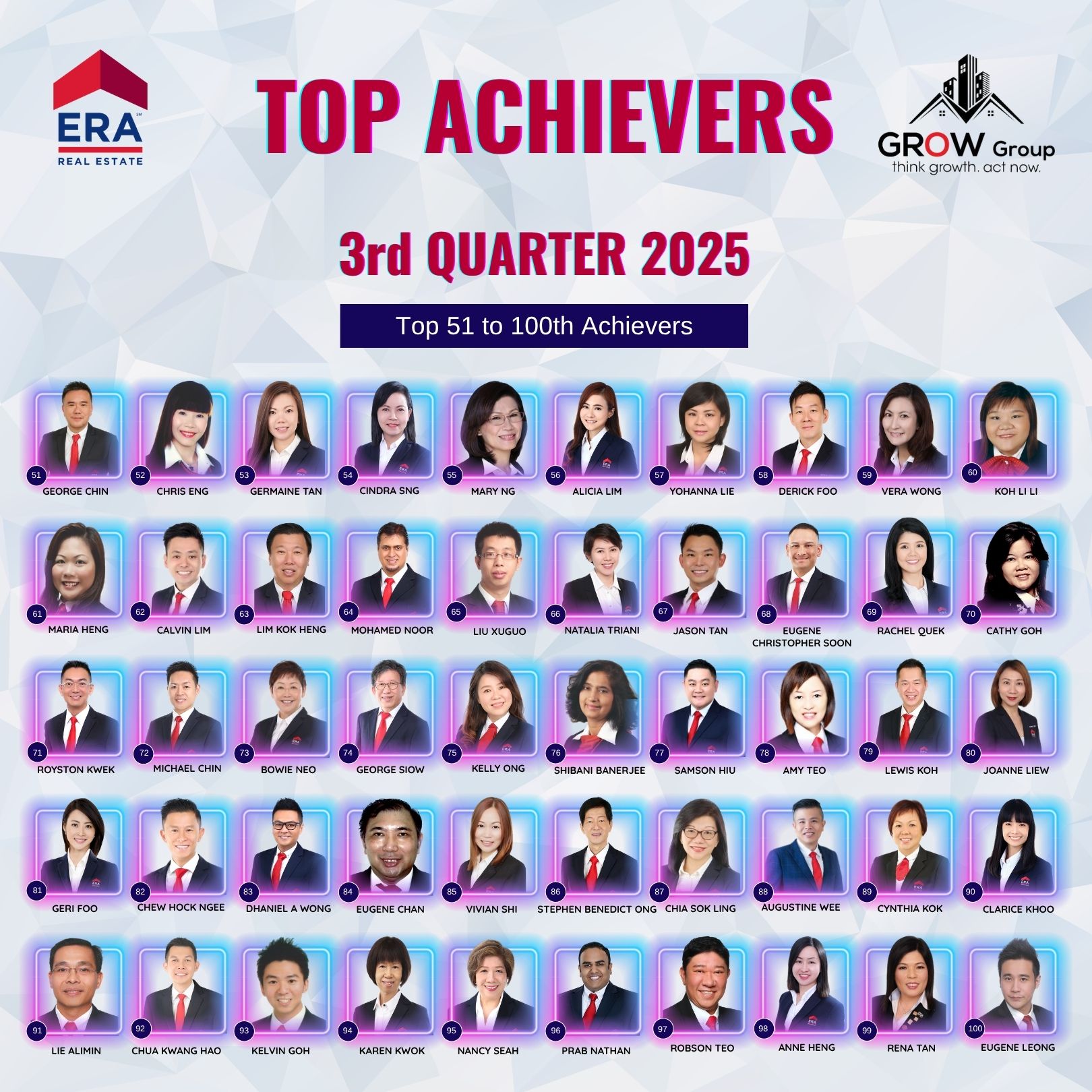 Top Achievers