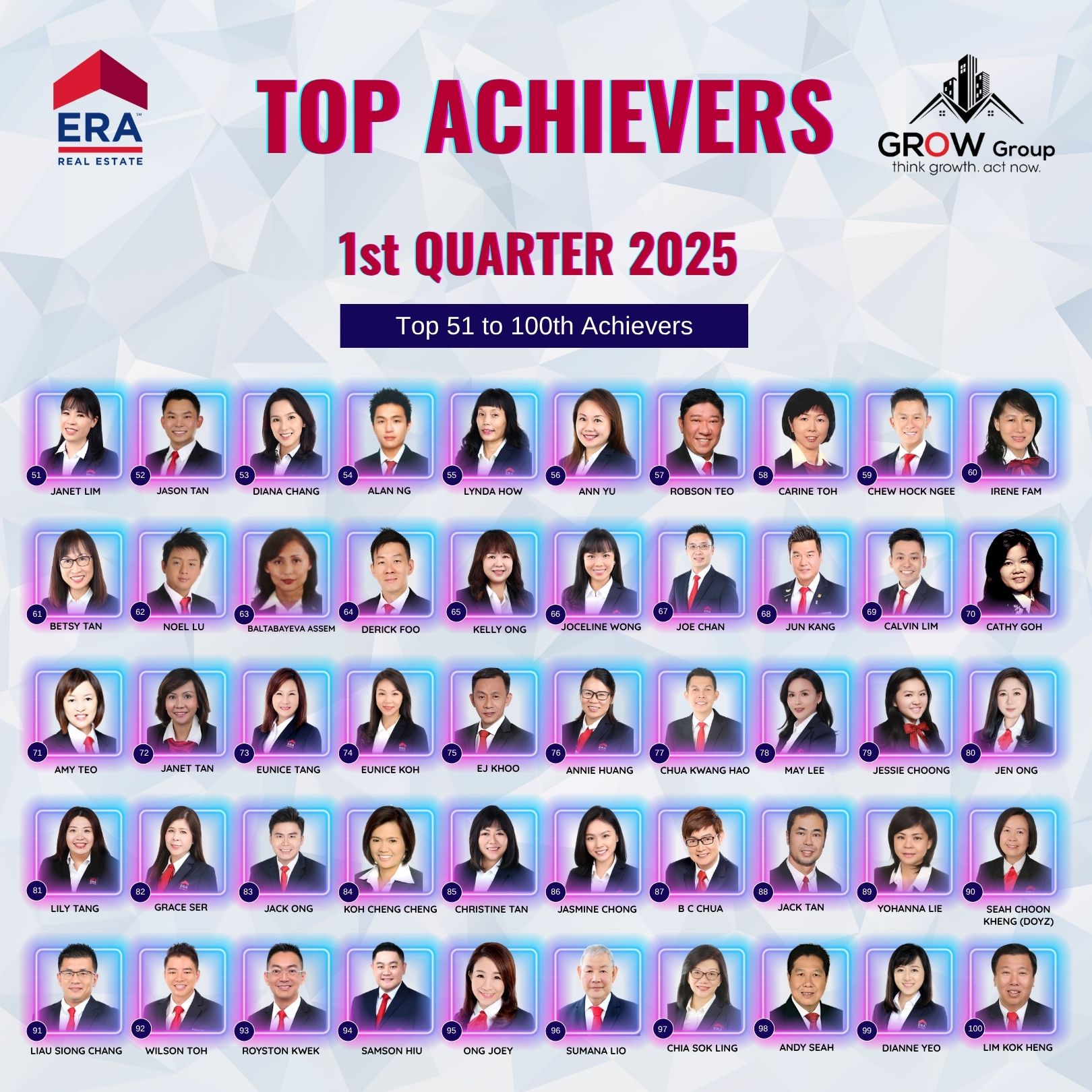 Top Achievers