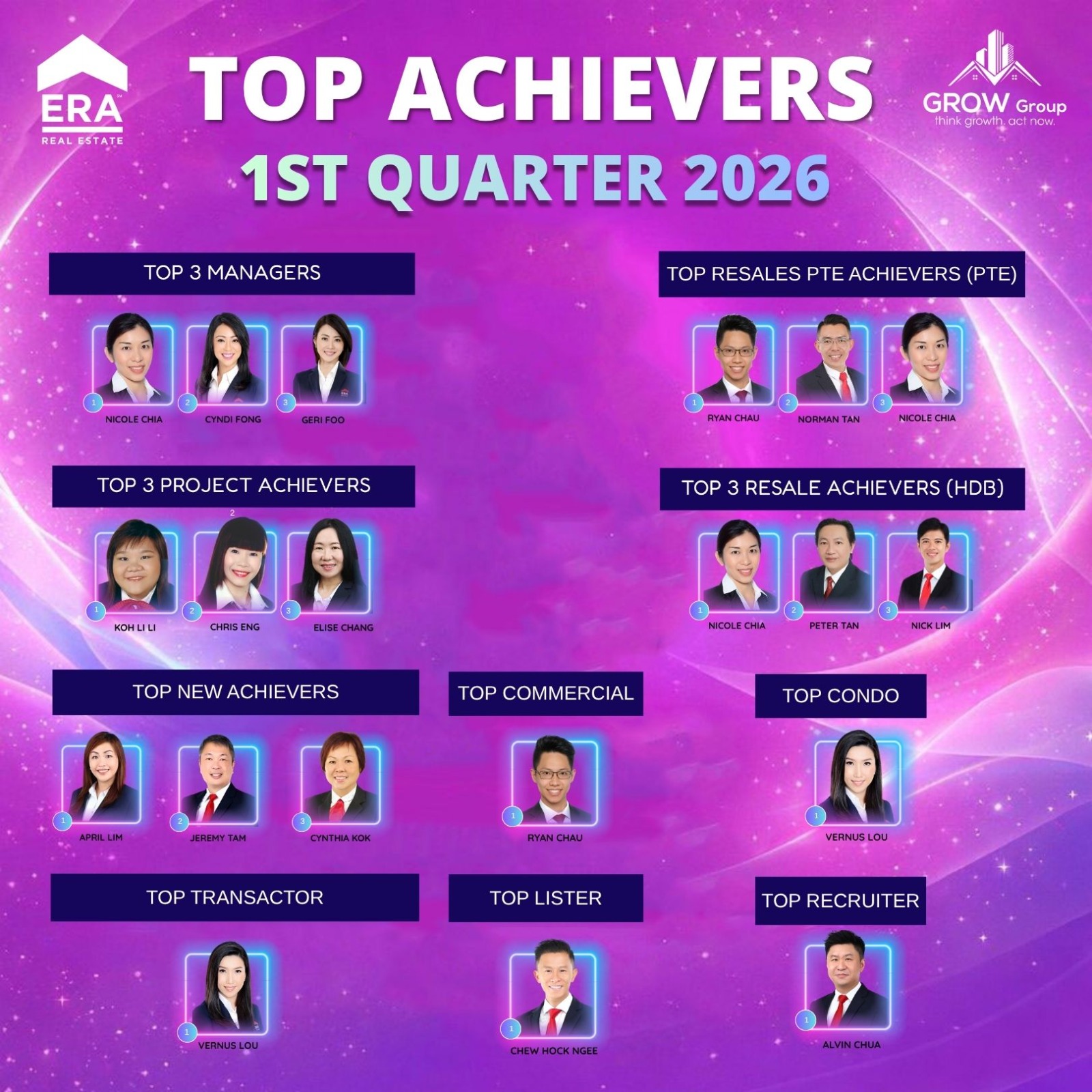 Top Achievers